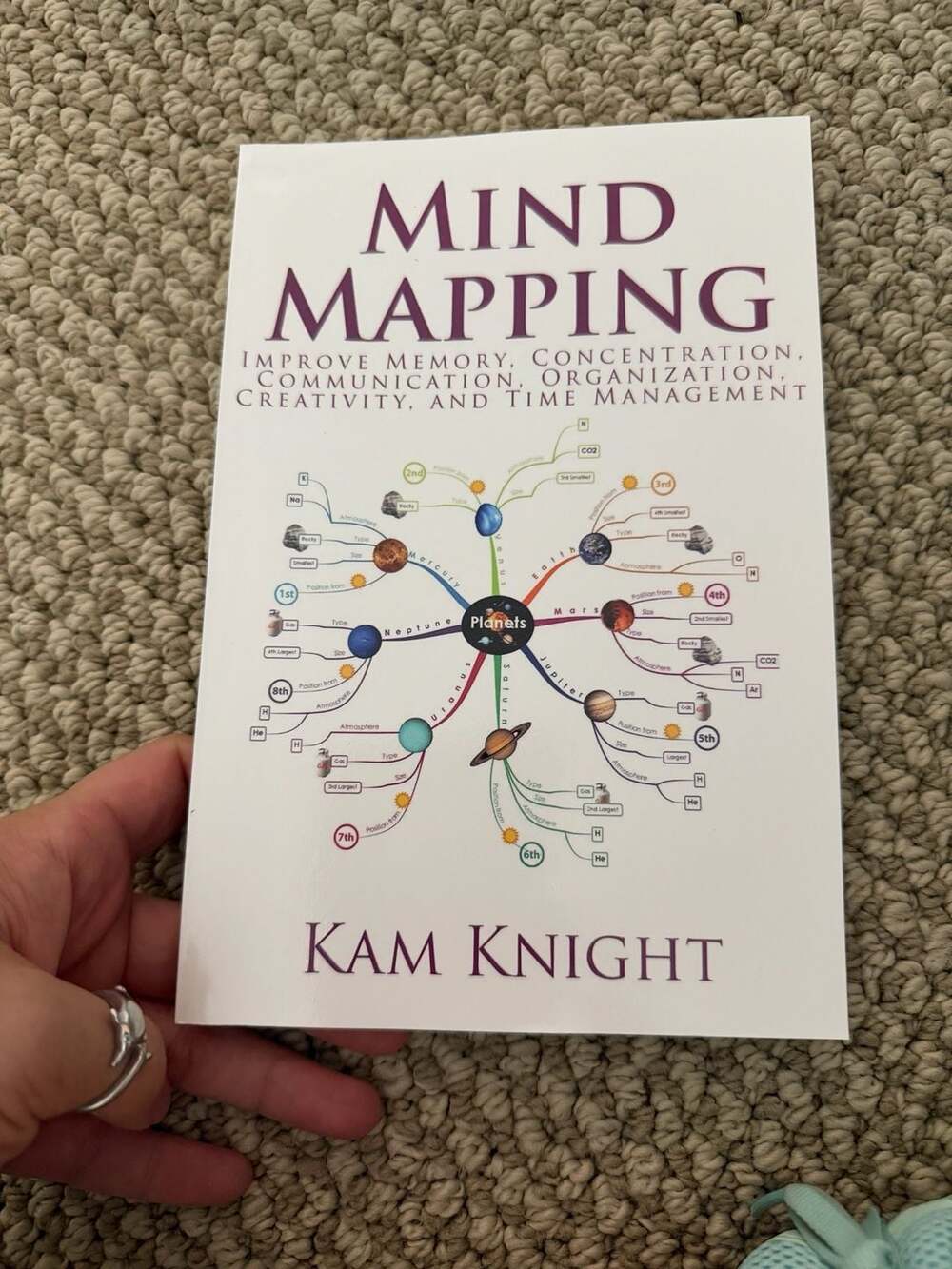 Mind Mapping